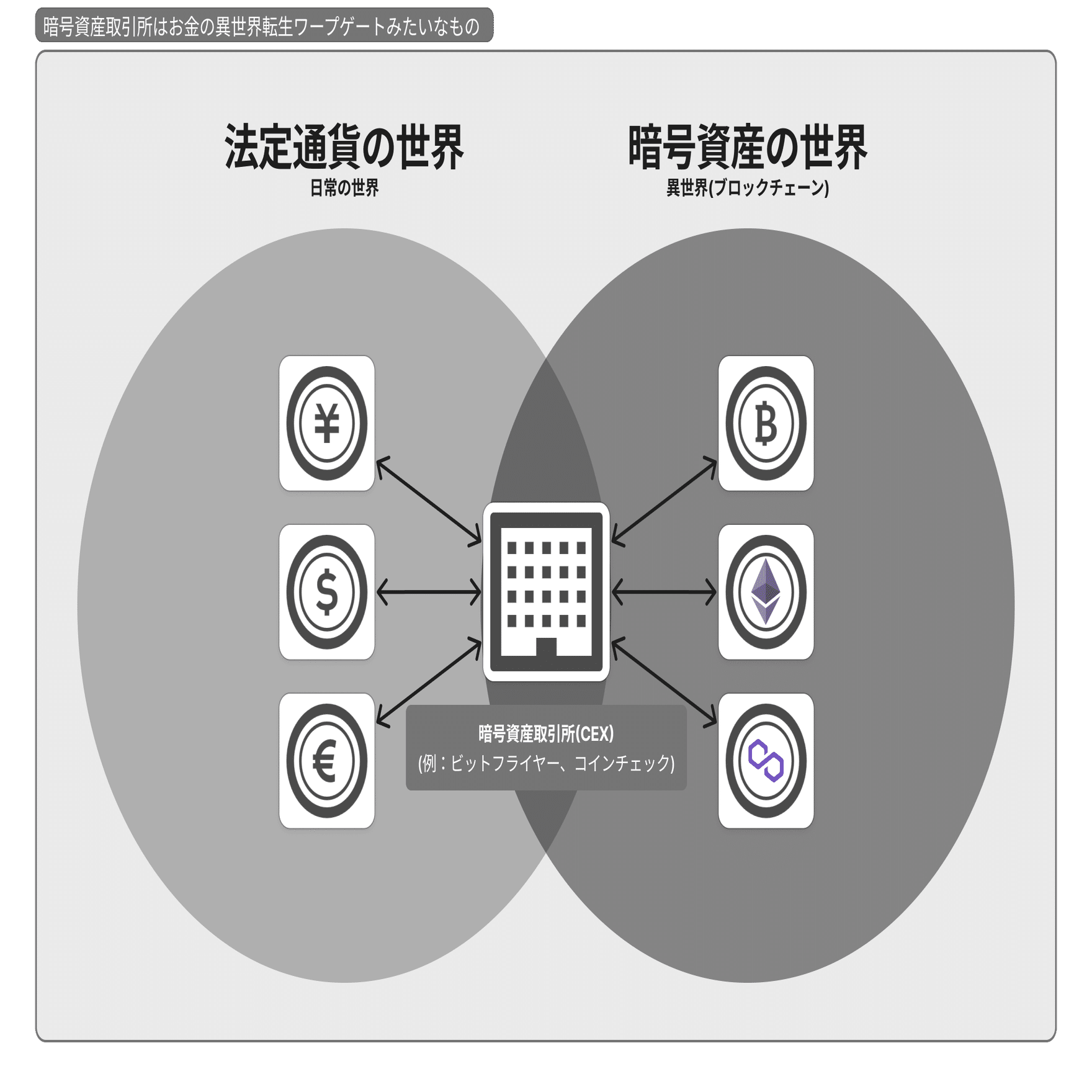 ブロックチェーンゲームの基本的な流れと始め方｜bearko/ベアコ@BCG
