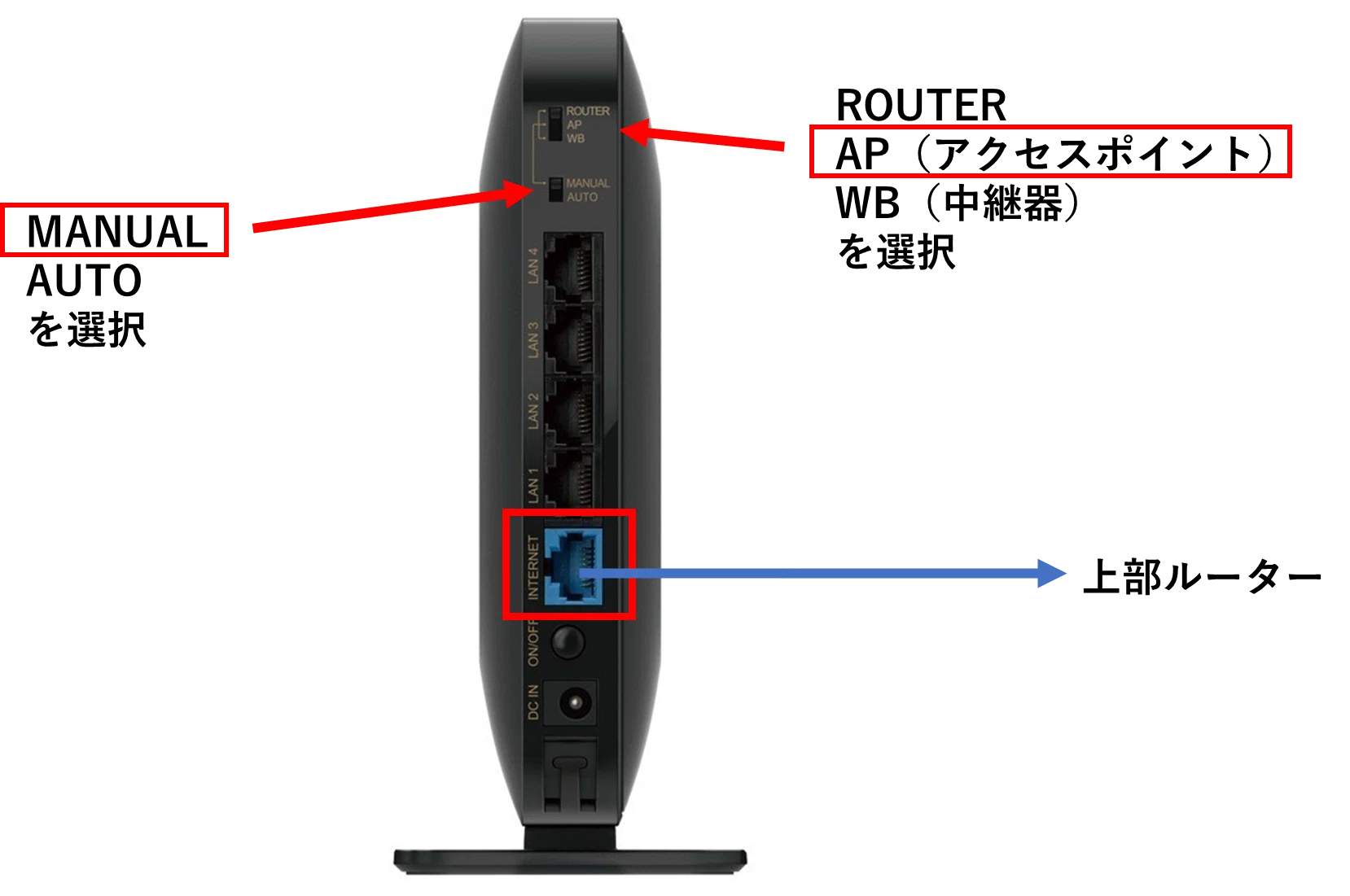 バッファロールーターをWi-Fiアクセスポイントとして設置するに特別な