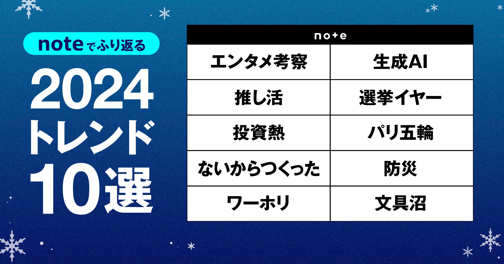 あなたはいくつ覚えてる？noteでふり返る2024年のトレンド大特集｜note公式