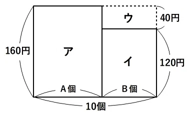 普連土学園中学校 算数1教科入試(1日午後算数) 2024 全問解説