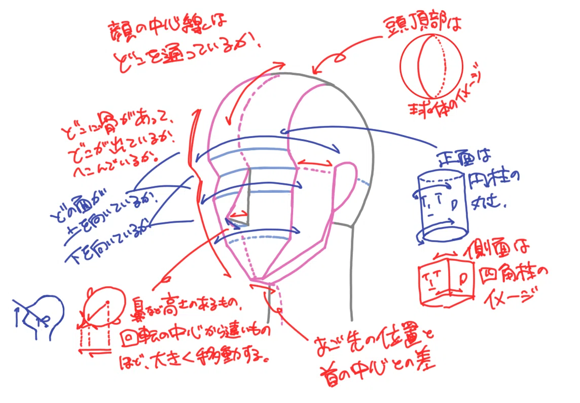 角度XYを作る時、何を考えているのか 頭の中に立体を飼おう その① 