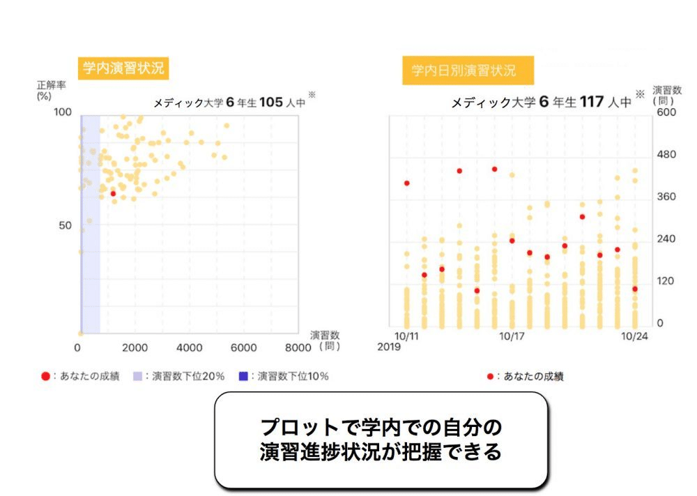 QB CBT 2019 医学 vol. 1-4 医学部 CBT対策QB 教材 2019版