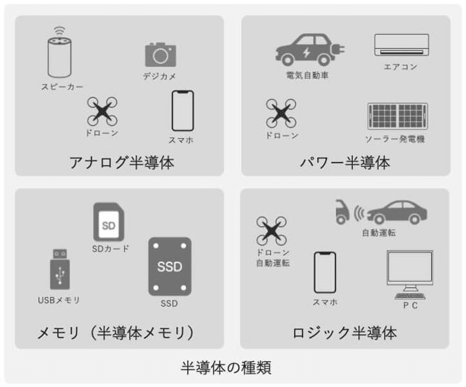 NVIDIAとTSMCの違い】あなたは「半導体業界」について、どのくらい知っ