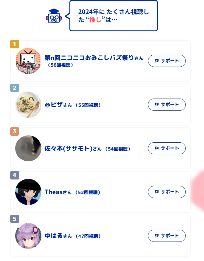 ニコニコ動画18周年。なんか、18周年になって執念が取れたわ。｜ジョウケン