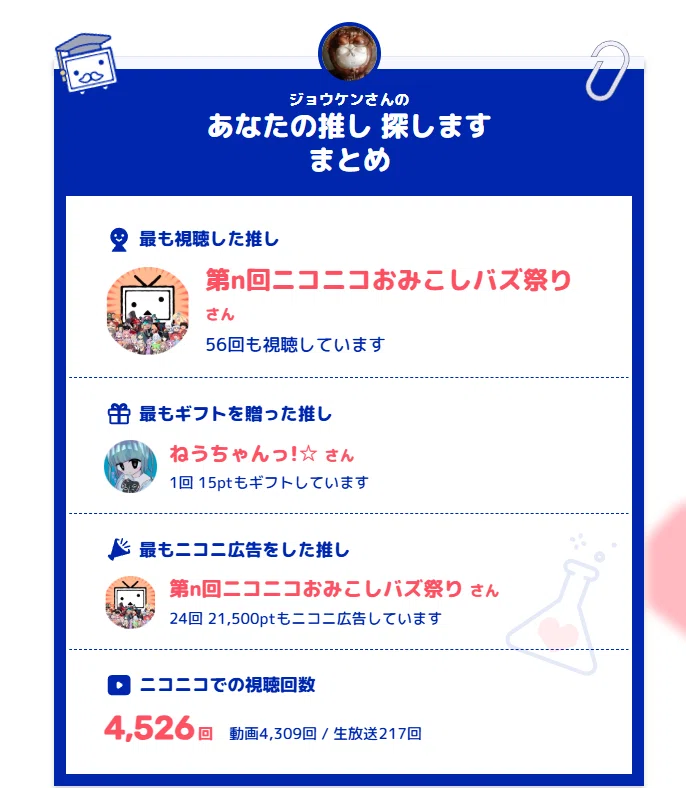 ニコニコ動画18周年。なんか、18周年になって執念が取れたわ。｜ジョウケン