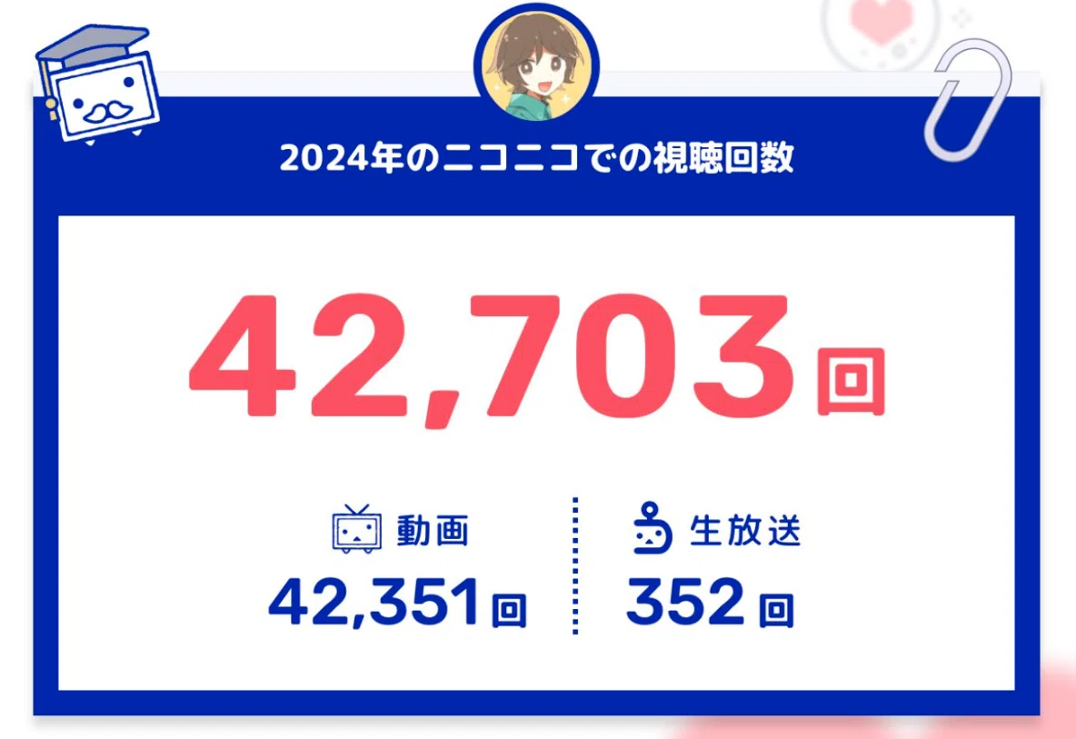 ニコニコ動画18周年。なんか、18周年になって執念が取れたわ。｜ジョウケン
