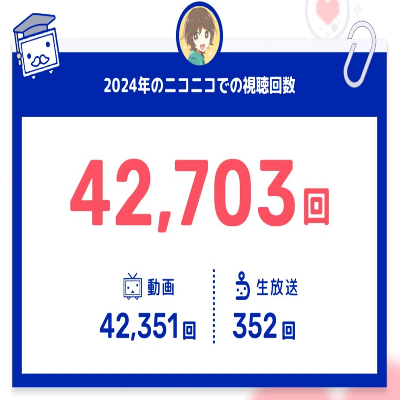 ニコニコ動画18周年。なんか、18周年になって執念が取れたわ。｜ジョウケン