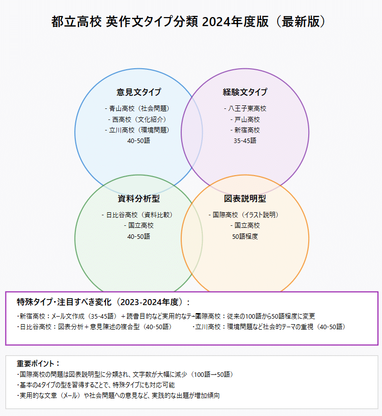 塾講師オリジナル数学解説自校作成10校(解説動画付)2018-24高校入試過去問 塾講師オリジナル数学解説 自校作成10校 2022 高校入試 過去問 塾