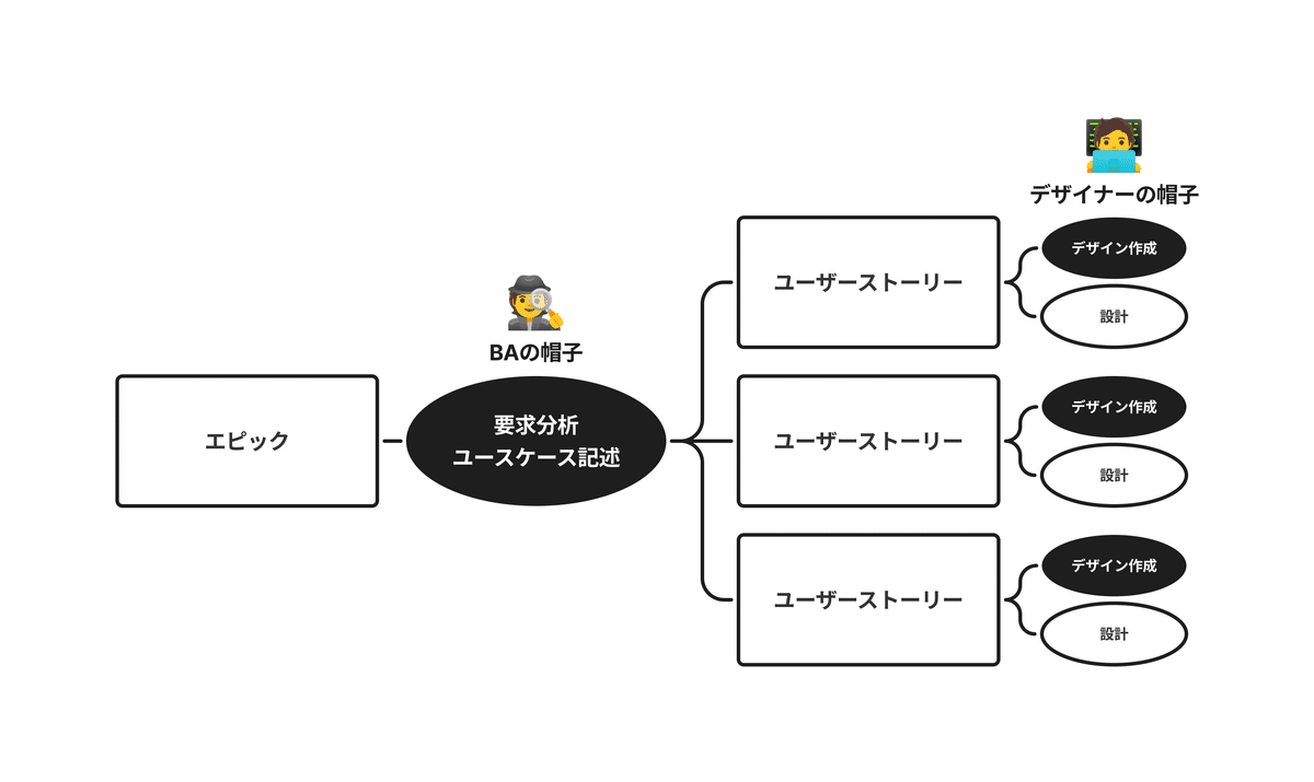 デザイナー必見！わかりやすさこそ伝わりやすさDIAGRAPHICS 美術講師からデザイナーに（#LXなぜデザ）｜LayerX Design