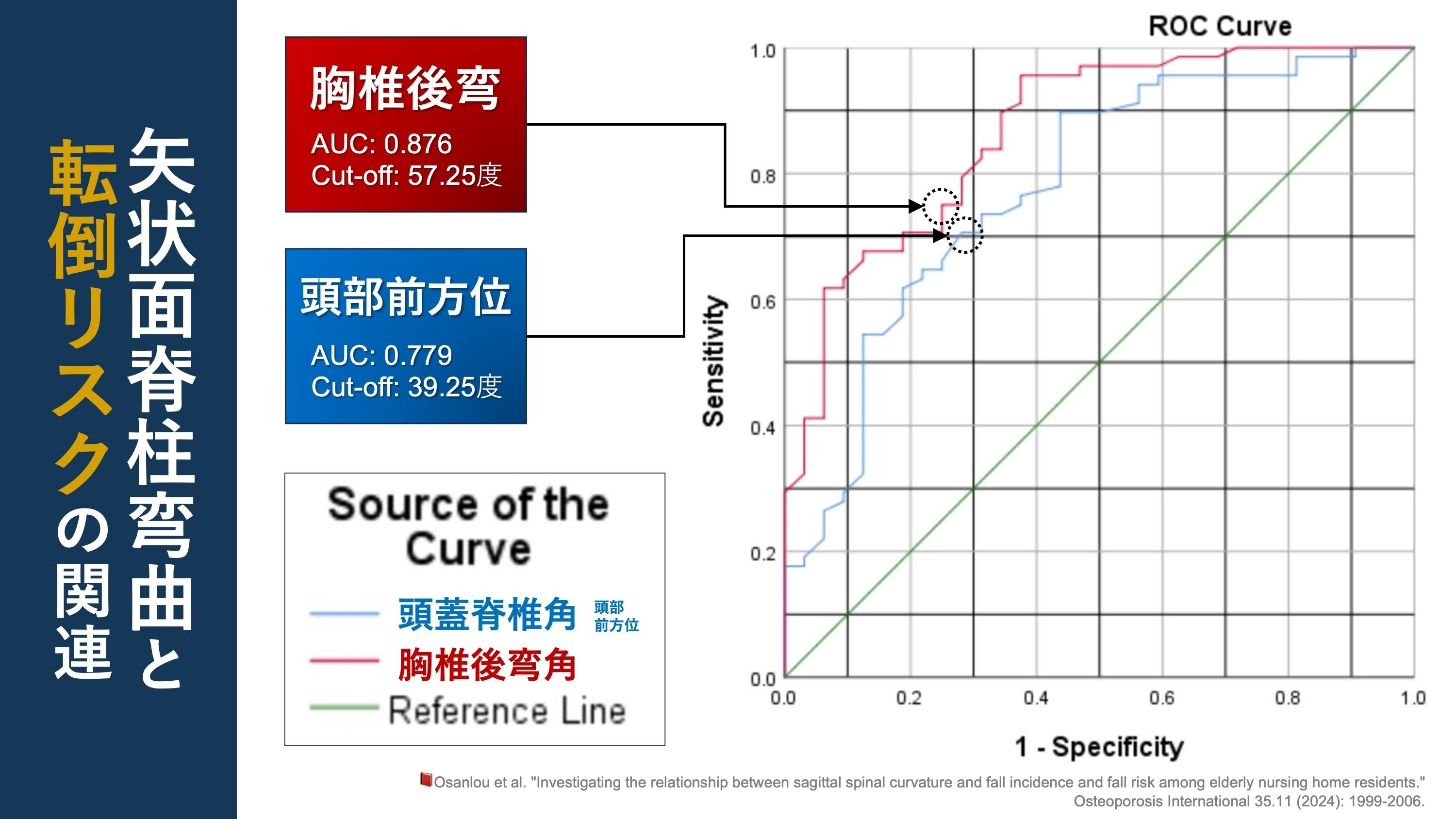 高齢者理学療法学 メジカルビュー社｜理学療法士｜Crosslink 理学療法学テキスト