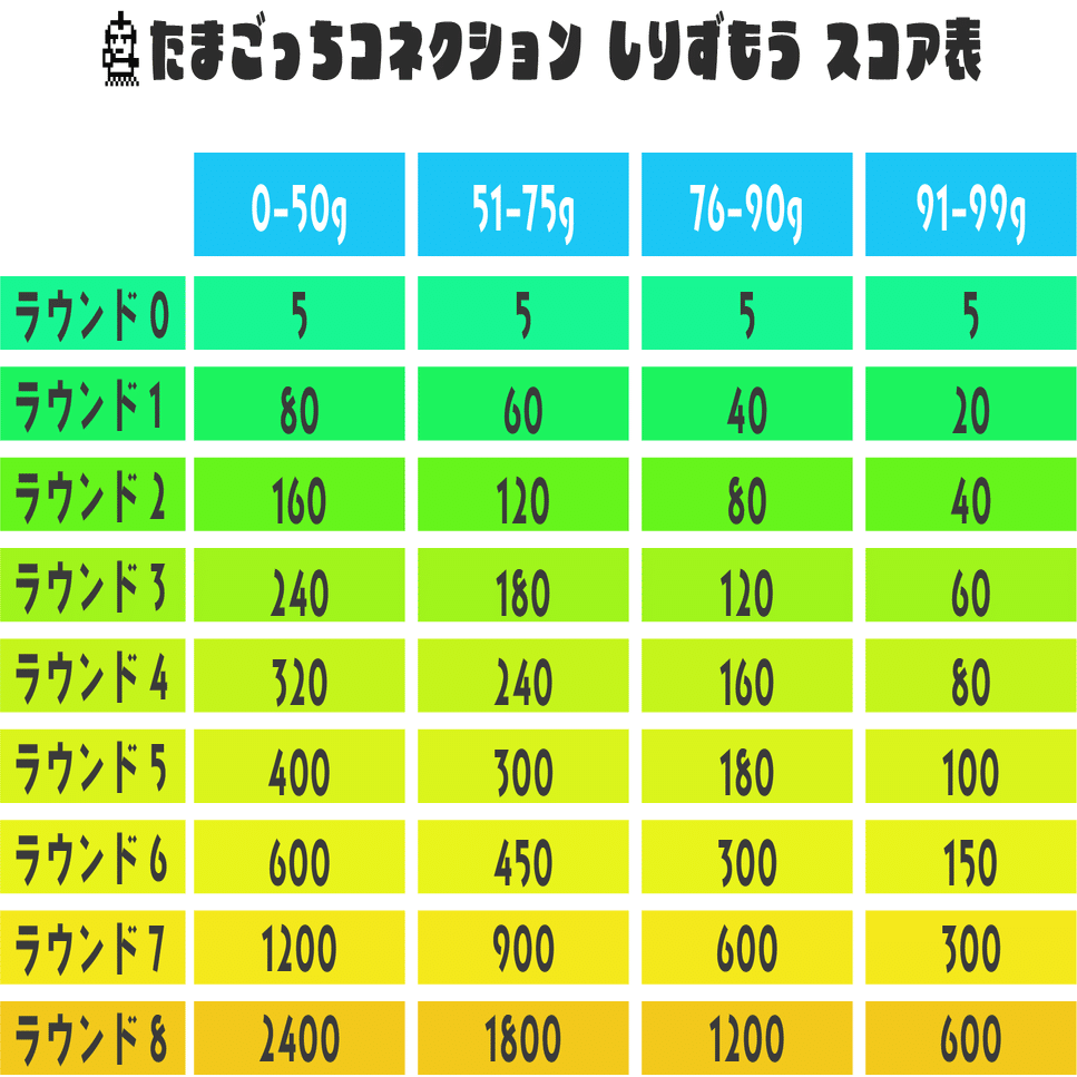 たまごっちコネクション しりずもう徹底攻略｜鳴海