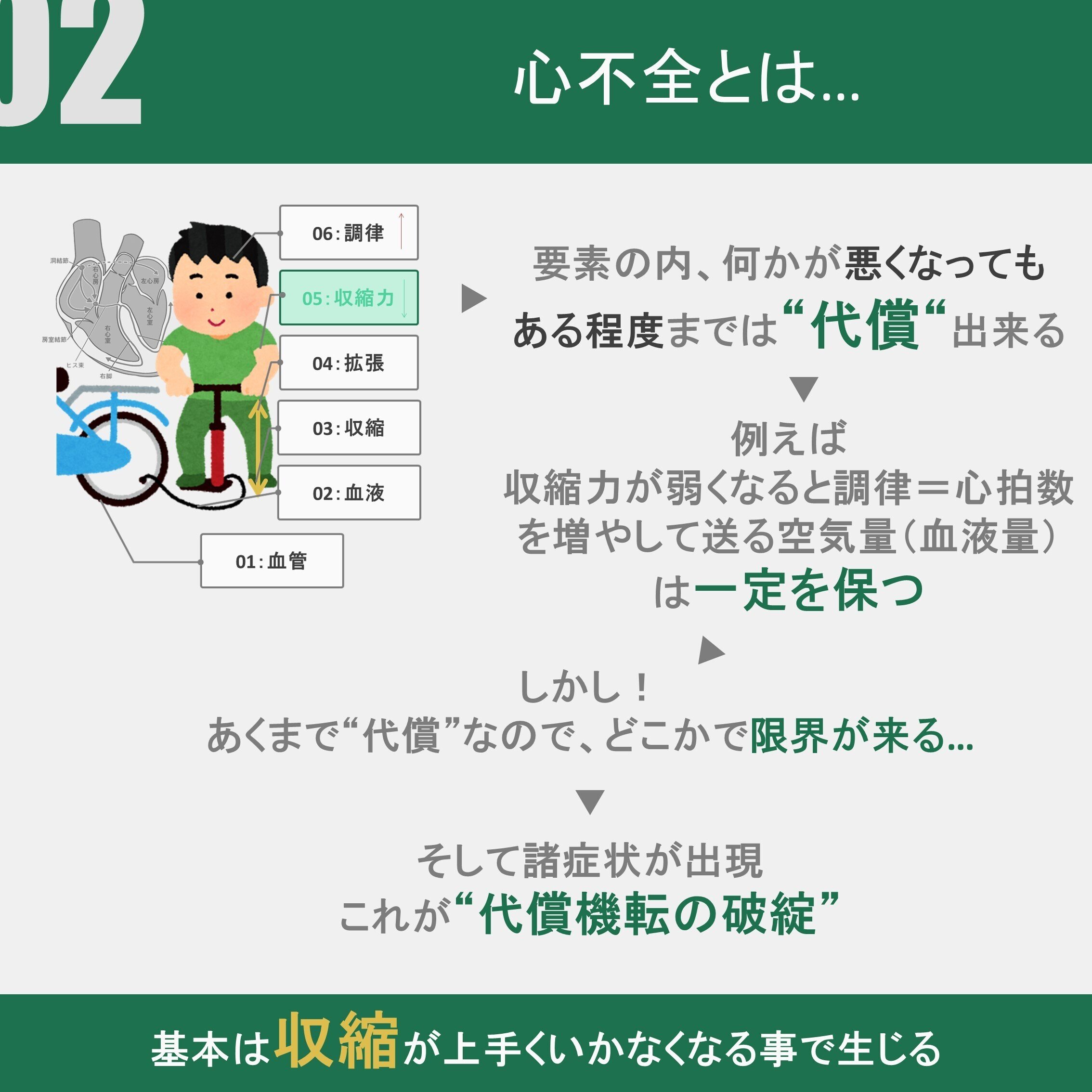 心不全の定義とStage-これを知らないでリハビリしないで-｜ゆう