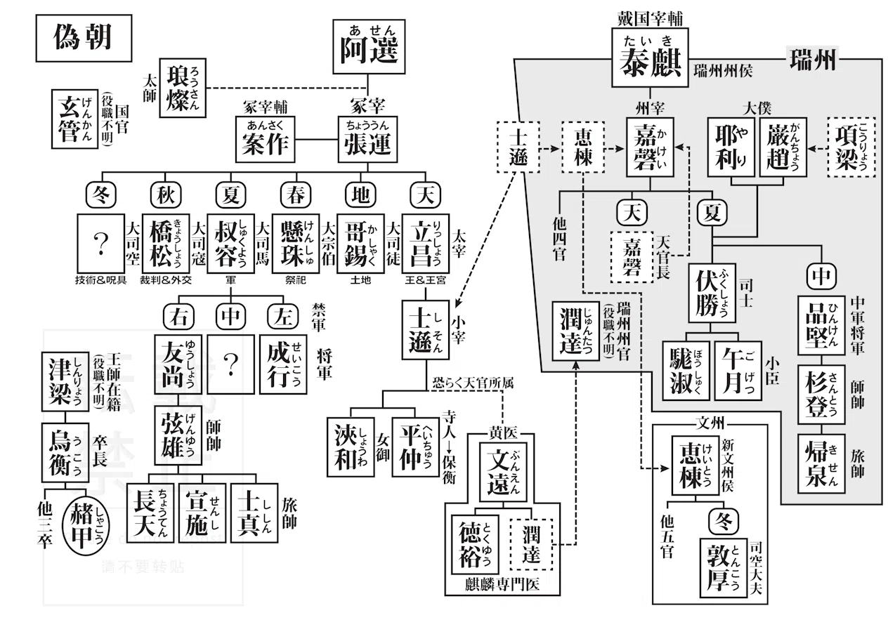 白銀の墟 玄の月』まとめ（画像閲覧用）｜Fruit🍏