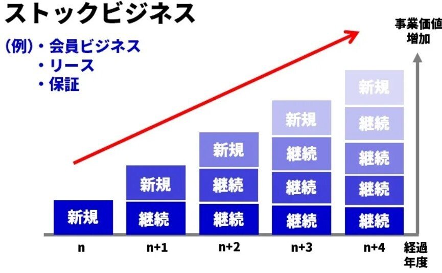ストック型ビジネスにおける未来利益の可視化｜岩岡槙雄 / 包装のイワオカ