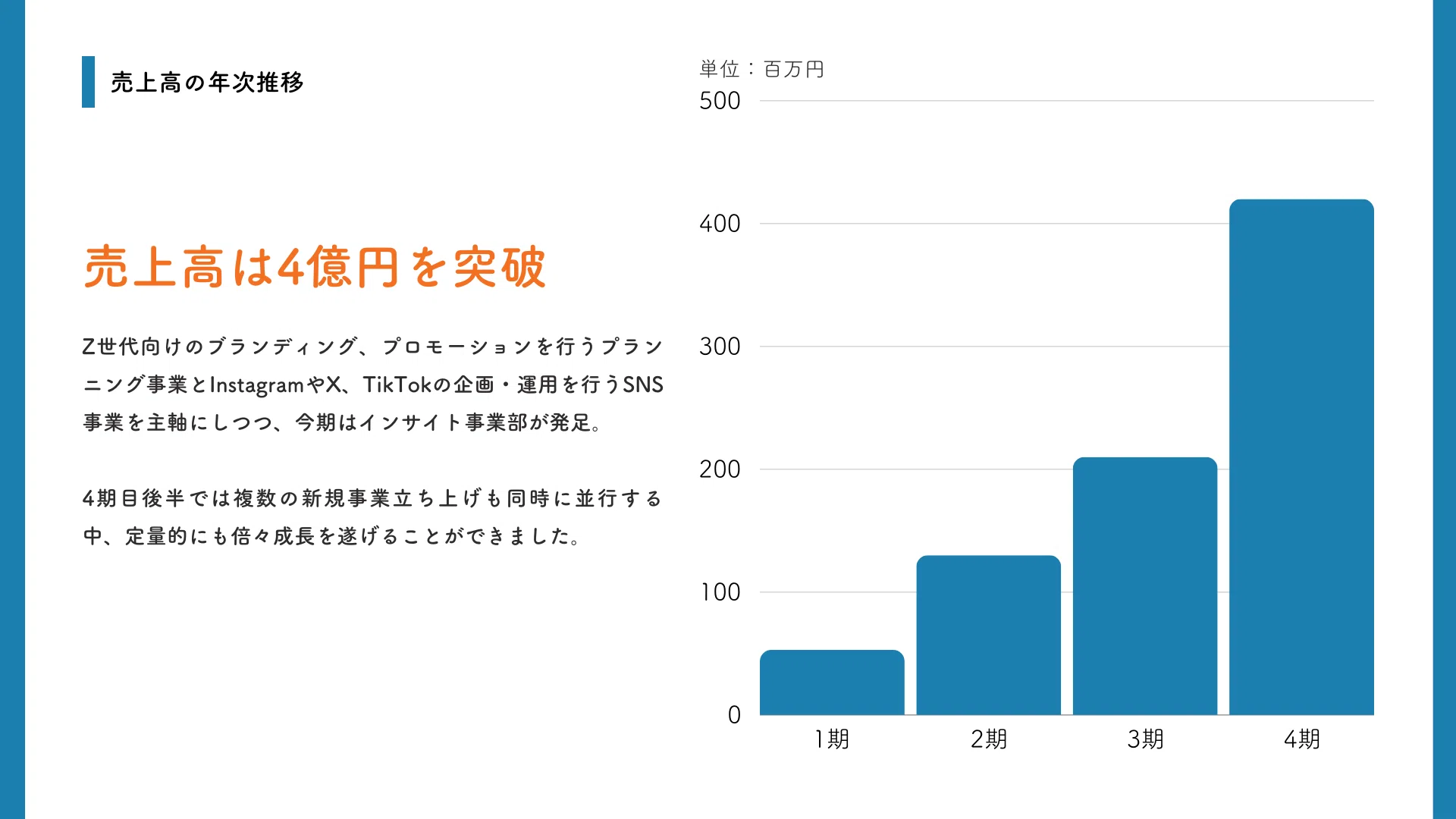 2024年の業績・取り組みを大公開！Z世代の企画会社「僕と私と株式会社