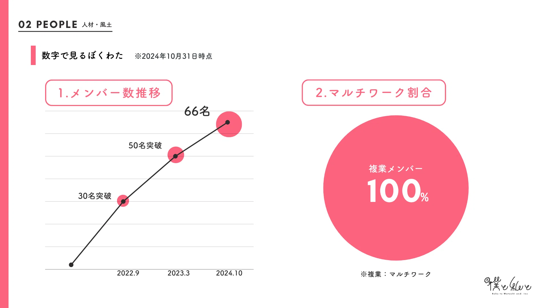 2024年の業績・取り組みを大公開！Z世代の企画会社「僕と私と株式会社