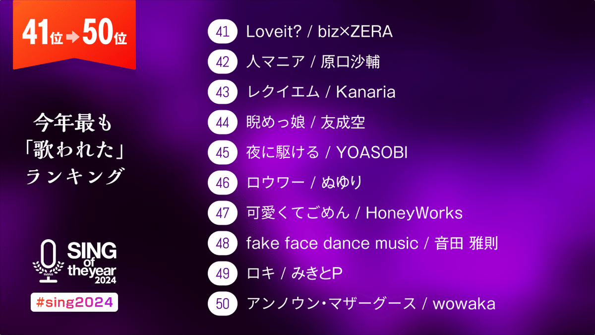 nanaで今年最も「歌われた」楽曲ランキング「SING of the year