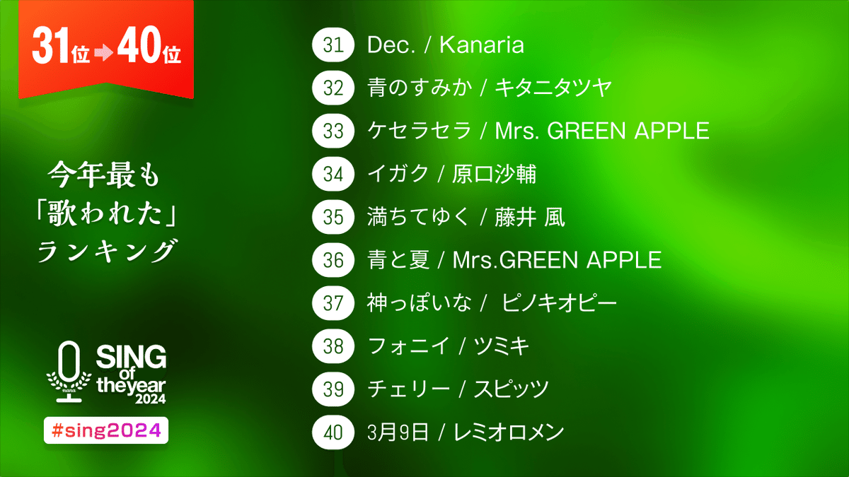 ❤Nana*さま❤NoteMakingEnergy❤ なな (@Nana_yume87) / X