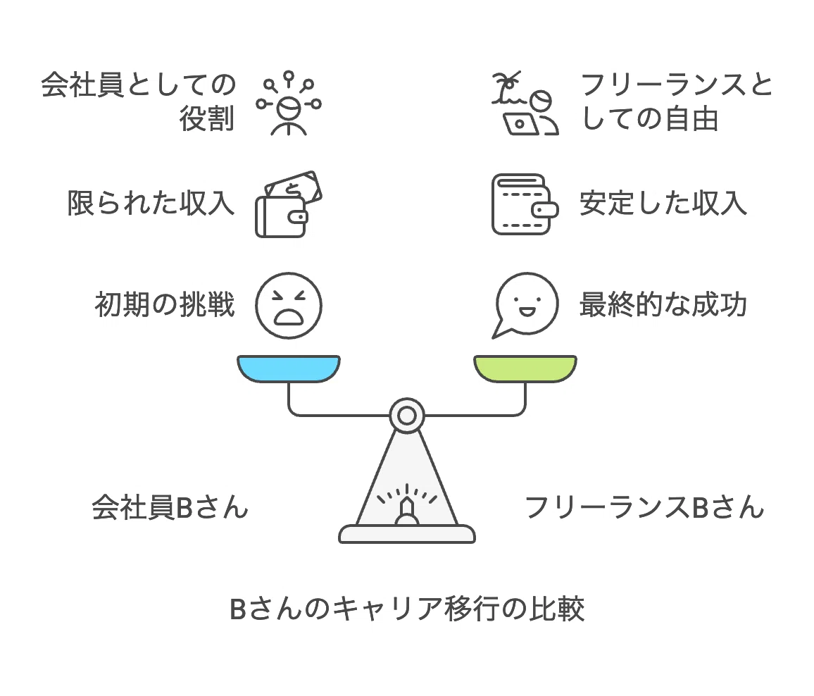 副業の成功事例とそこから学ぶポイント｜税理士/起業副業の専門家 よしむらともこ