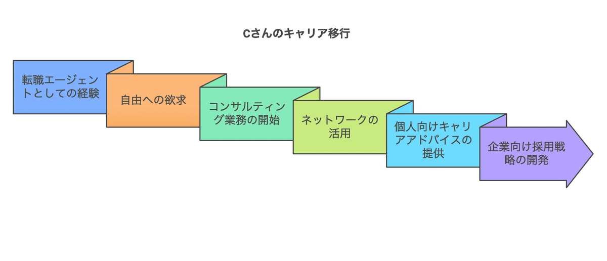 副業の成功事例とそこから学ぶポイント｜税理士/起業副業の専門家 よしむらともこ