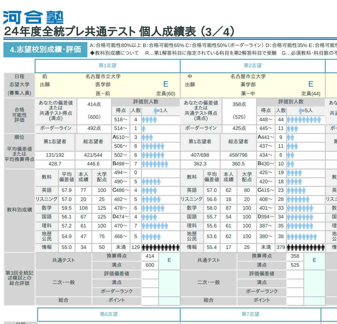 24年度全統プレ共通テスト結果報告｜としっこ