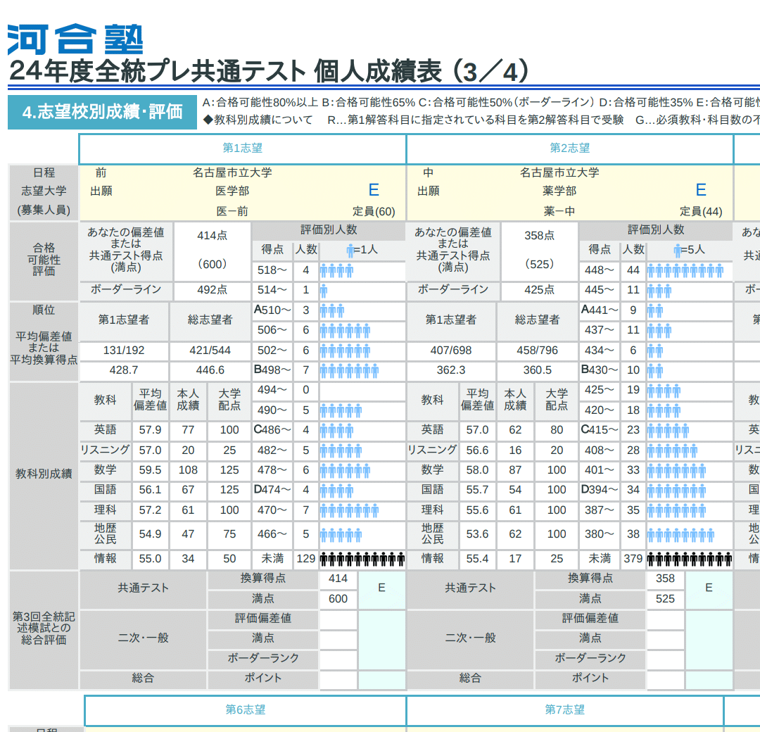 24年度全統プレ共通テスト結果報告｜としっこ