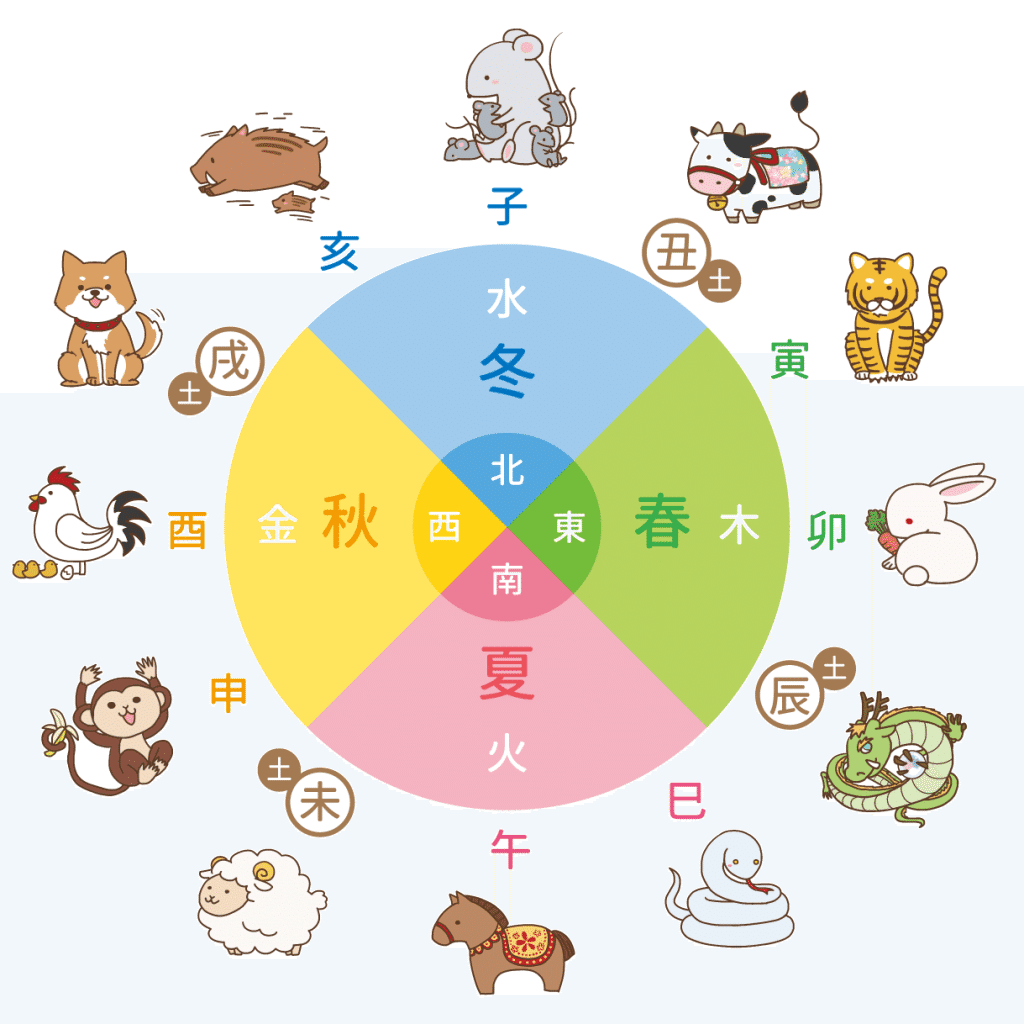 巳年（へびどし）の意味｜巳年生まれの性格・年齢・特徴・相性