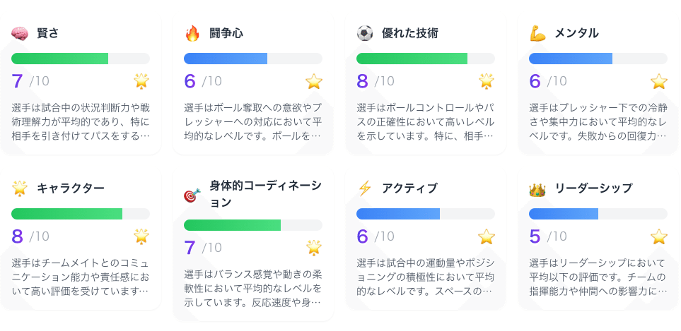 知のサッカー 2 COACH'S NOTE 知のサッカー 2 COACH'S NOTE - メルカリ