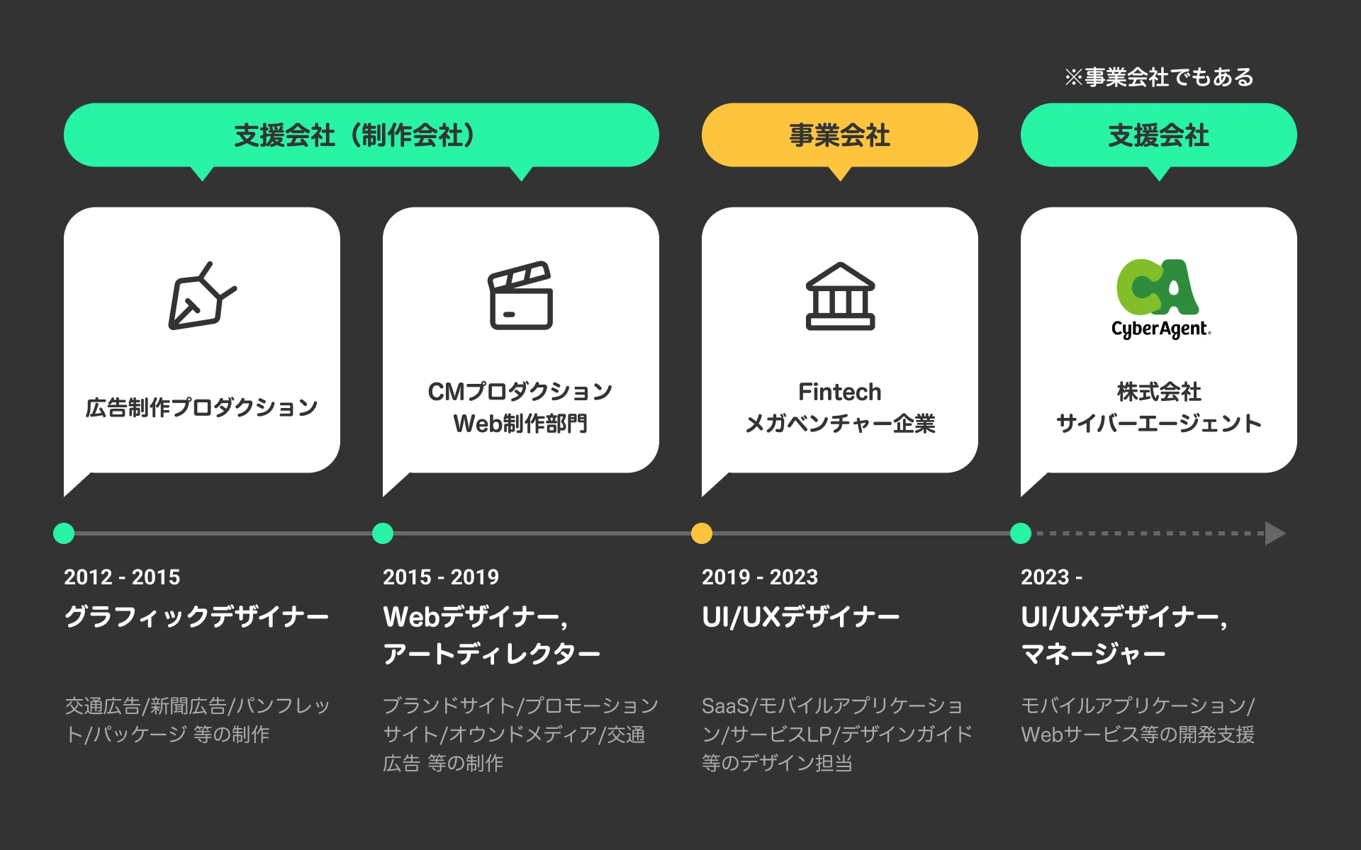 UIUXデザインの目で見る、事業会社と支援会社｜シンディ｜スズキシンジ