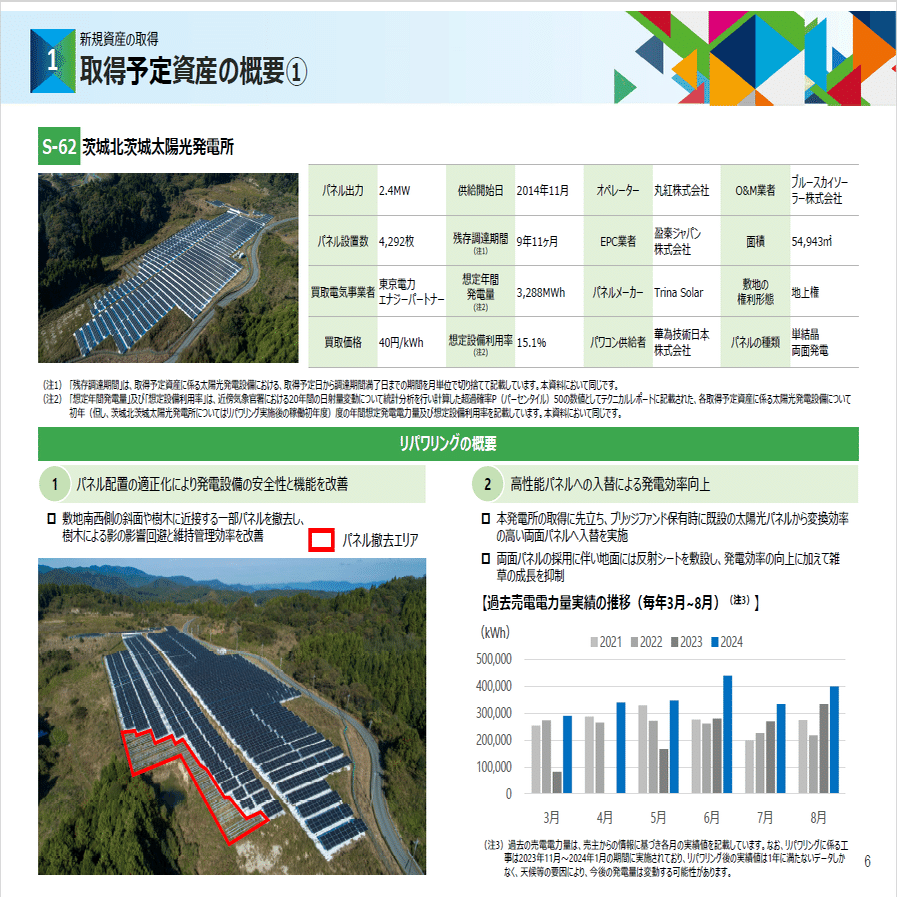 大幅減配発表後】【9287】ジャパン・インフラファンド投資法人【2024年5月期】：分配金予想＆投資口価格試算の備忘録｜gifted_nerine244