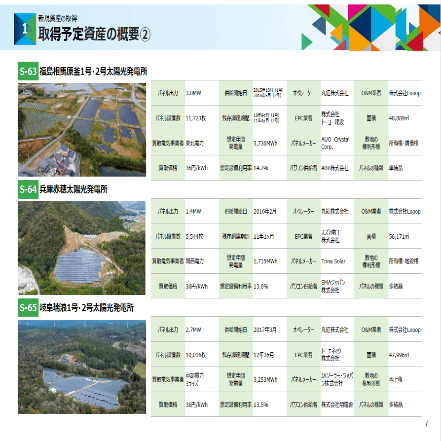 大幅減配発表後】【9287】ジャパン・インフラファンド投資法人【2024年5月期】：分配金予想＆投資口価格試算の備忘録｜gifted_nerine244