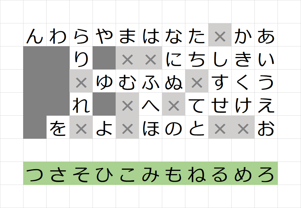 ひらがな46文字を4グループに分けて4度同じ流れのショート