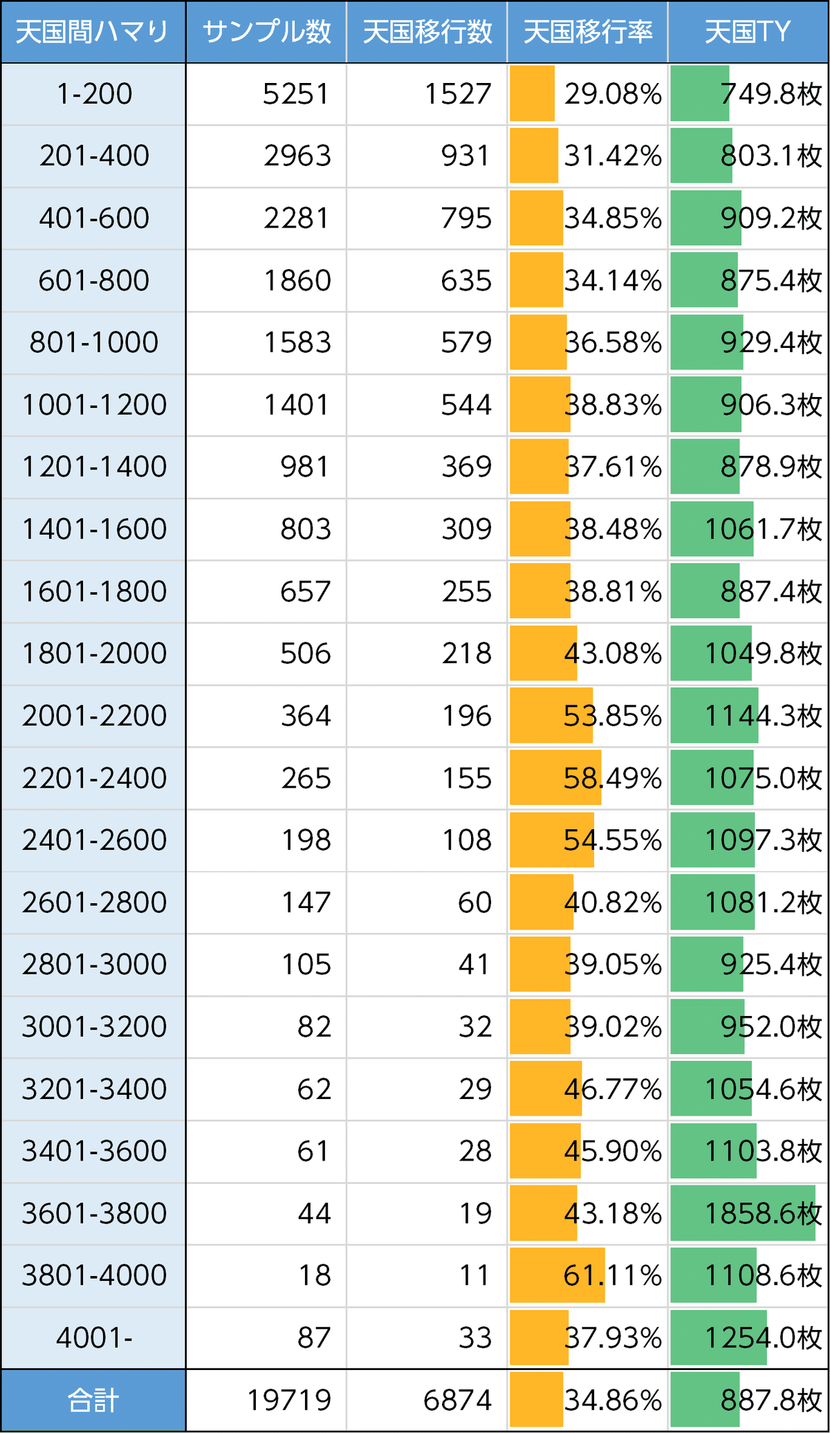 沖ドキ！BLACK｜スルー数を考慮した天井狙いの考察 6.5号機 天井期待値