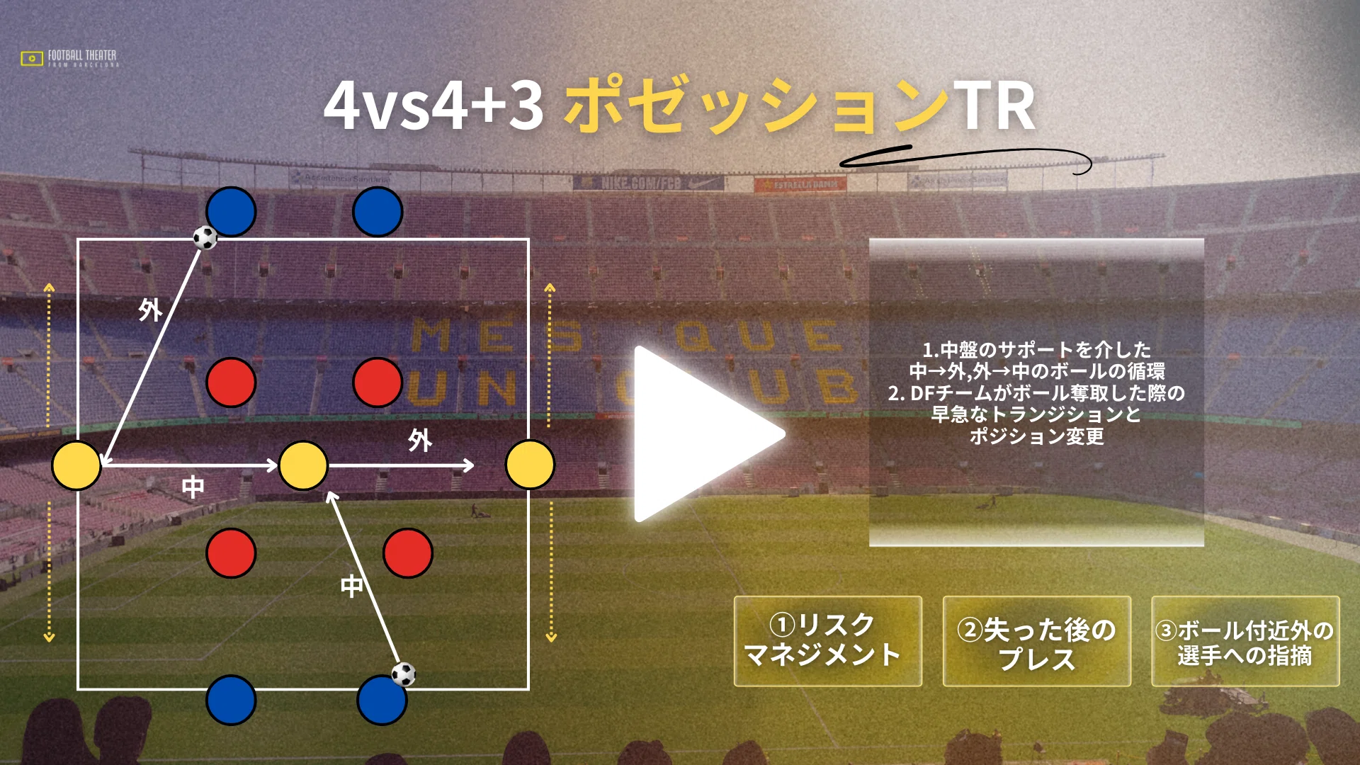 最新】 4vs4＋3フリーマンのポゼッション練習が最強なワケを解説