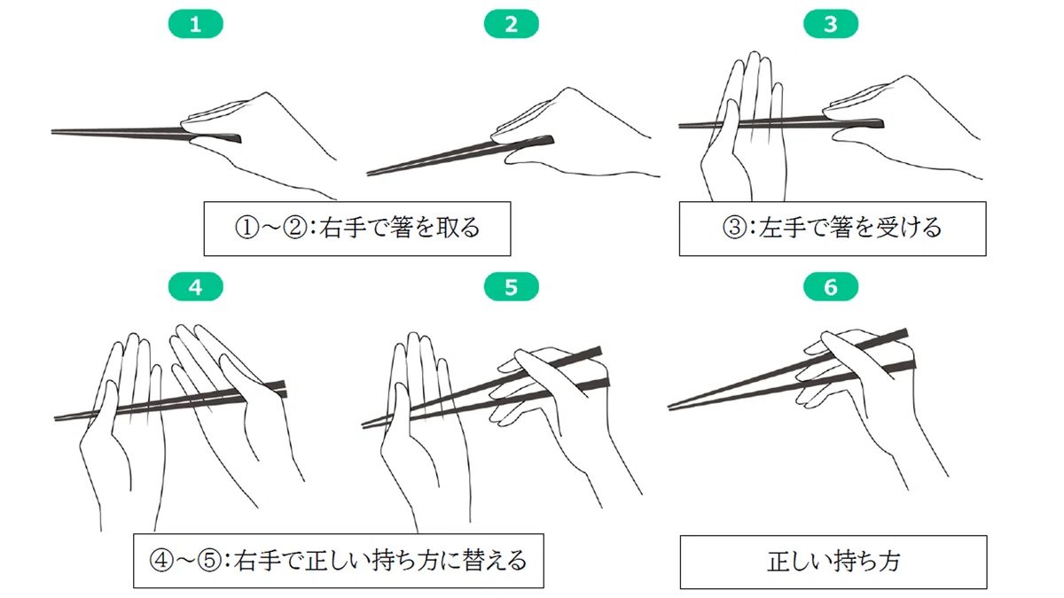 食事に関する作法、特に「箸の使い方」について躾けられているのはなぜか?|松本康裕|余白のつくり方