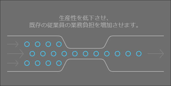 介護業界では、職員一人当たりの業務量が多くなることが珍しくありません。特に、人手不足が深刻な現場では、休憩時間の削減や休日出勤が当たり前のようになっています。

介護保険制度の変化や予算の制約により、現場が過剰に負担を強いられている状況が挙げられます。ある施設では夜勤スタッフが1人で10人以上の利用者をケアする体制が続いていました。

職場のリソース配分を見直し、チームでの効率的な働き方を模索することが重要です。