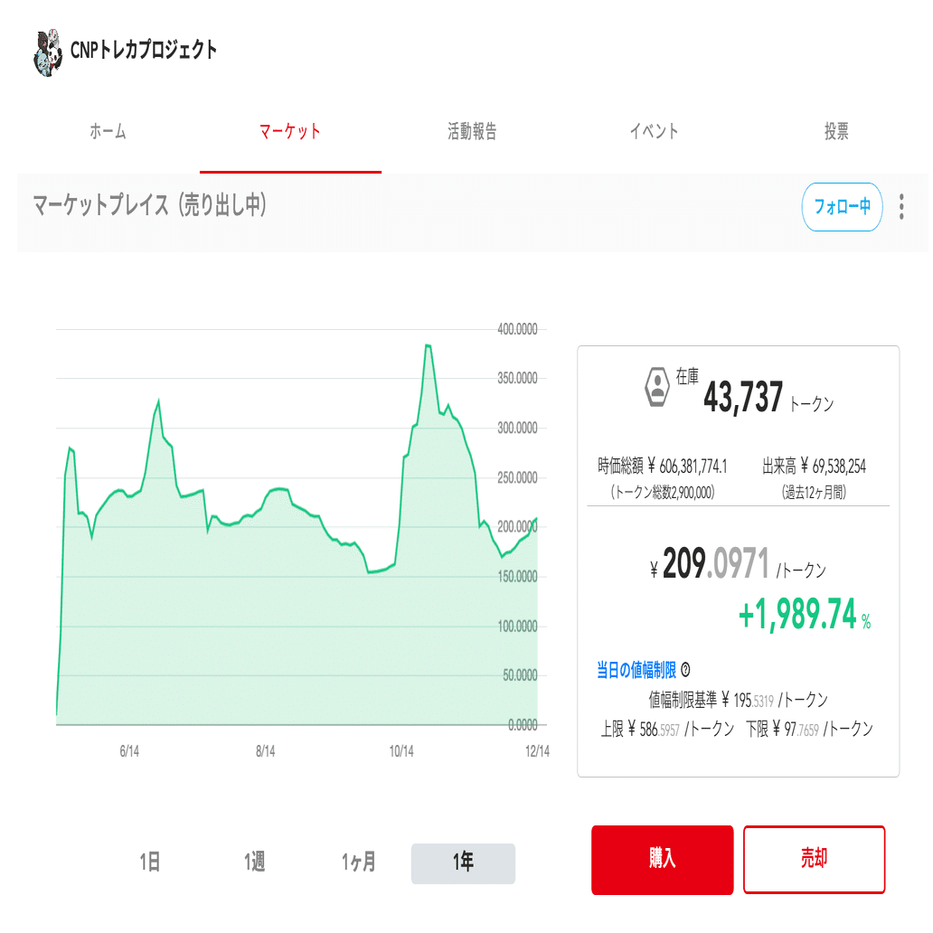 高額転売も】CNPトレカ大人気！驚異の100万枚突破！！！｜イケハヤ