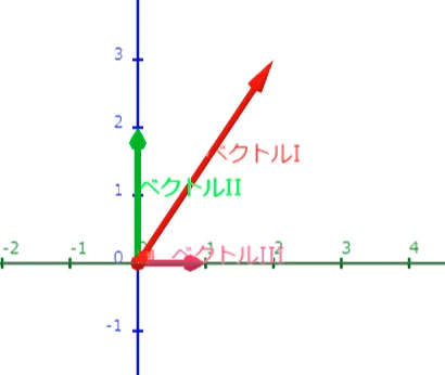 逆行列を空間的に理解する|パンケーキセットさん