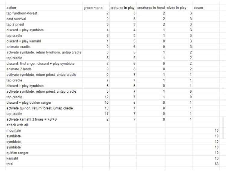 ミドルスクールデッキリスト置き場～色別～｜黒兎