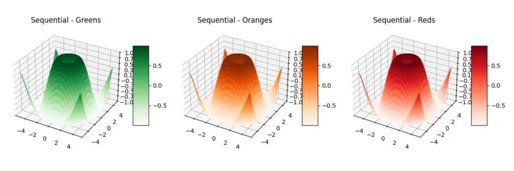 【matplotlib】colormapで3Dデータを見やすく可視化しよう！（見本帳あり）｜JS2IIU | アマチュア無線局