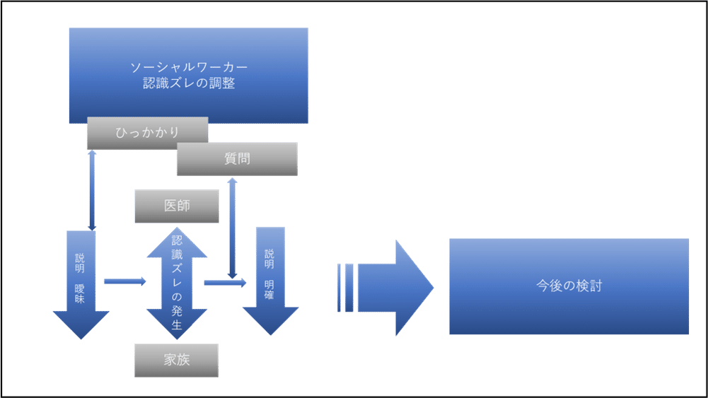 魂の変容 心的基礎概念の歴史的構成 中古本・書籍 | ブックオフ