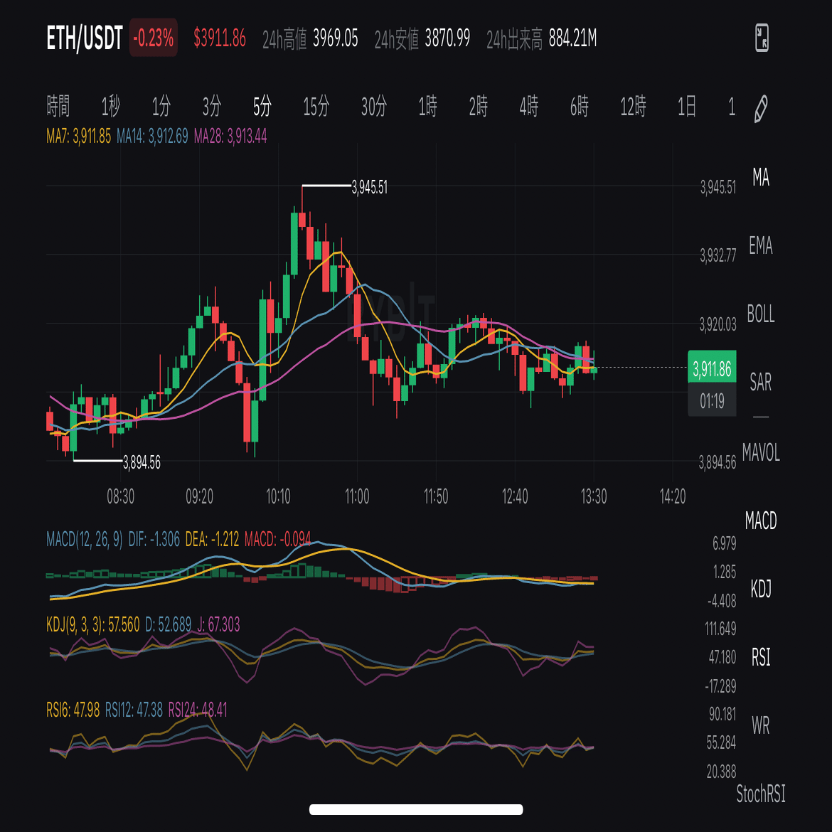 仮想通貨テクニカル分析完全攻略ガイド｜dalhi