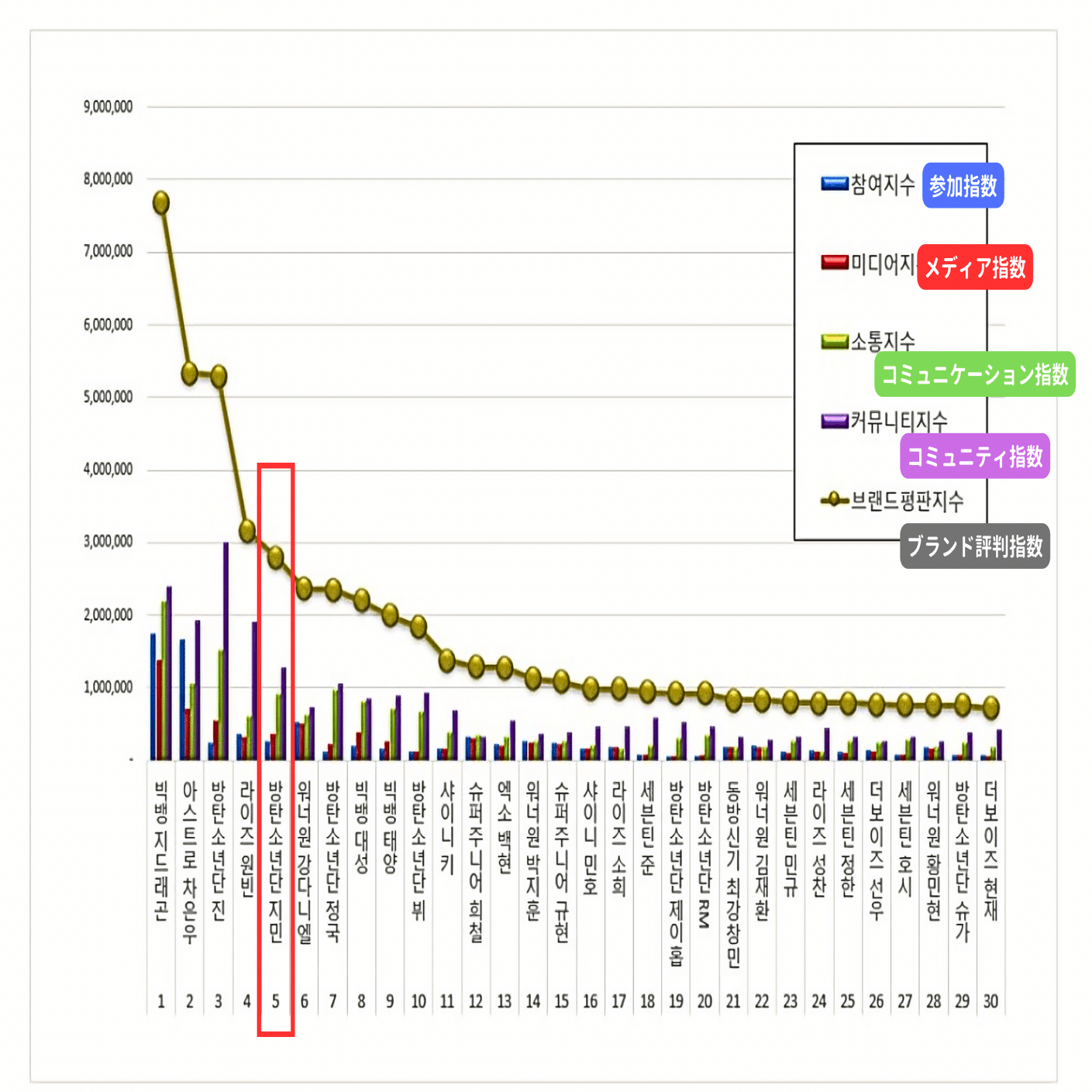 BTSまとめ売り(ジミンペン向き) BTSジミン、軍務中でも輝くブランド力 - 2024年12月のボーイズグループ
