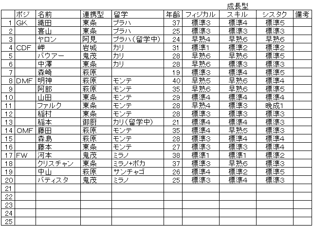 サカつく04 ミストラル郡山 28年目｜サニー