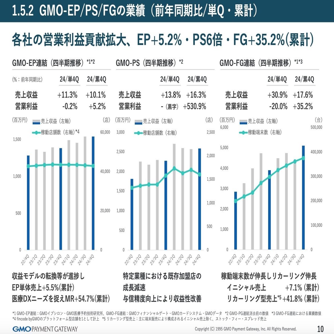 GMOペイメントゲートウェイの決算内容を３分で解説！｜マサキタカオ