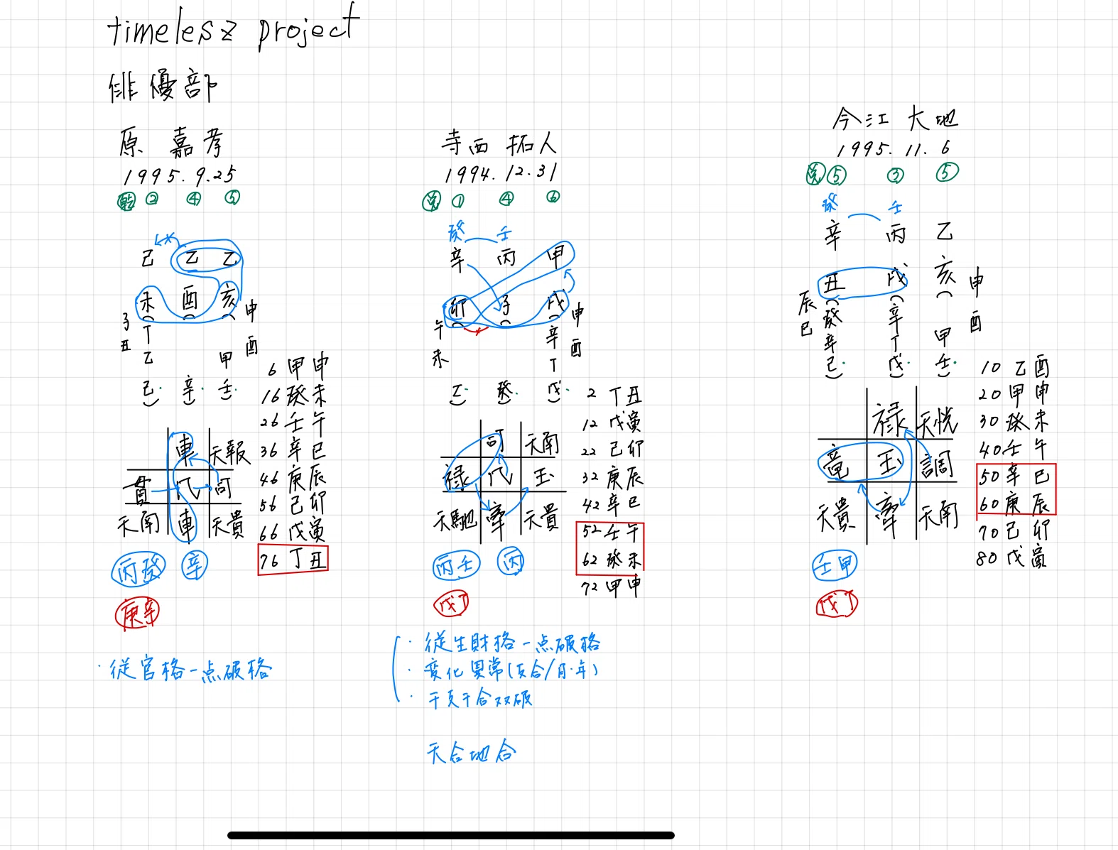 算命学と断易からtimelesz projectを考察する～4次審査に関する考察と