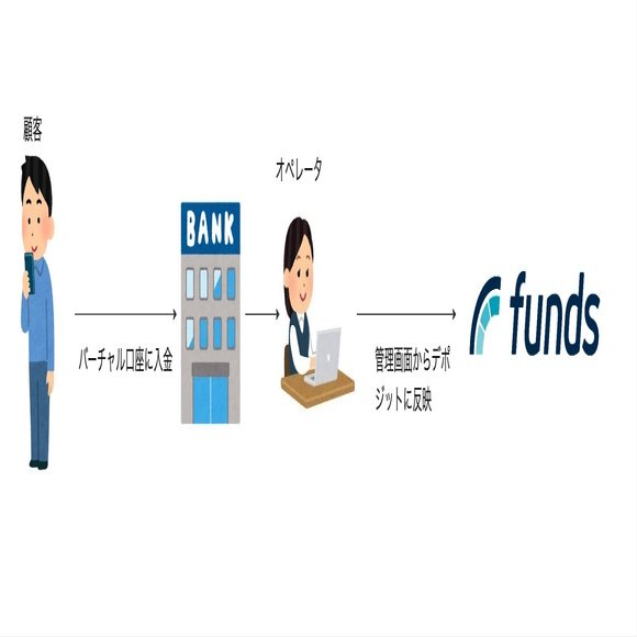 Fundsの入出金処理を自動化した話｜Takahiro Nakamura