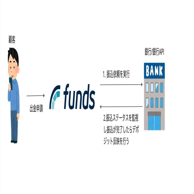 Fundsの入出金処理を自動化した話｜Takahiro Nakamura