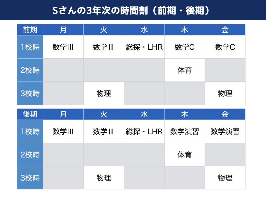 高3選抜物理 2024年度 フロンティア 高3選抜物理 2024年度 フロンティア