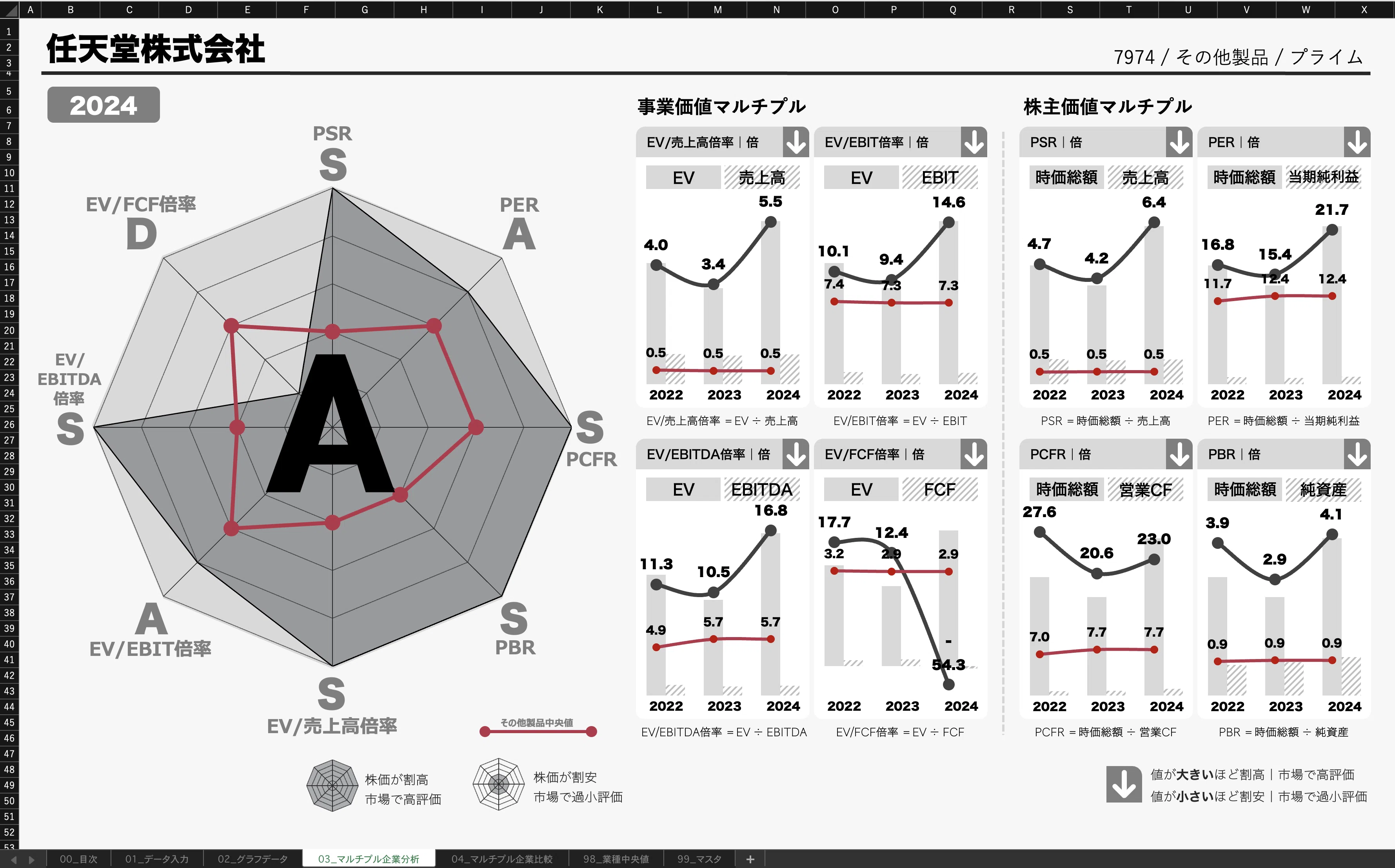 08｜MULTIPLE｜マルチプル比較分析エクセル購入ページ｜ザイマニ｜看板